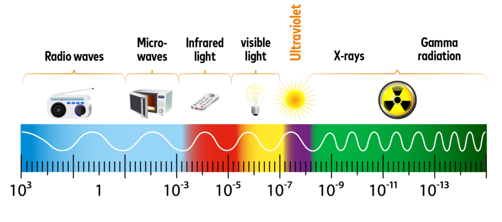 UV Electromagnetic spectrum